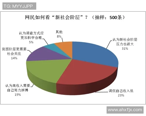 评论引发热议：揭示新政策对社会各阶层的深远影响与争议