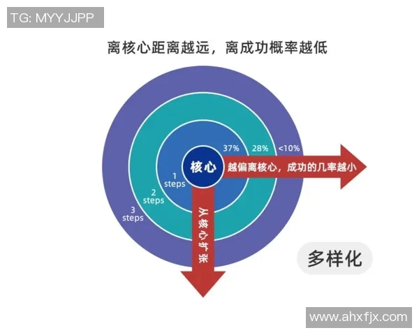 纽约尼克斯重建计划全面解析 聚焦未来核心球员发展与战略布局
